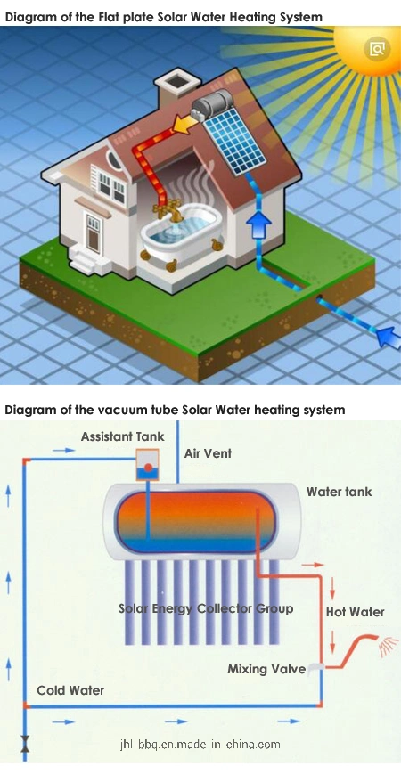 Non Pressurized Solar Water Heater with Flat Plate Solar Collector 300L SS304 -2b Water Tanker and Aluminum Alloy Corrosion Proof Support Rack